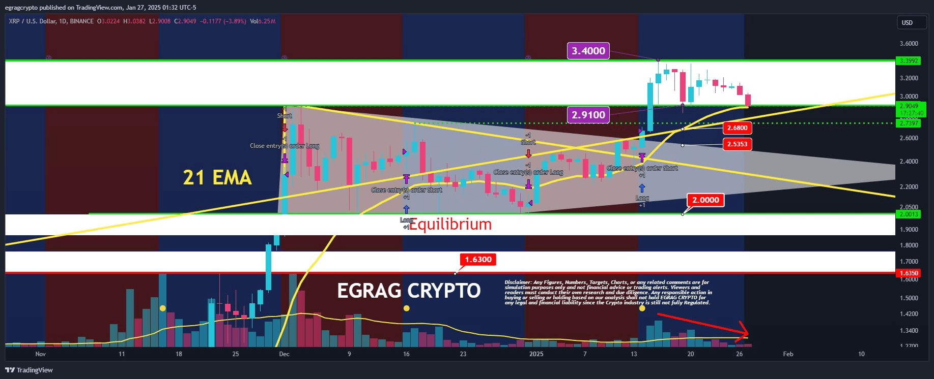 XRP价格波动与未来展望：机遇与挑战并存