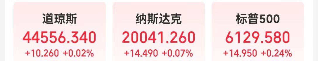 美股市场震荡：英特尔分拆利好，中概股涨跌分化，AI成投资新焦点