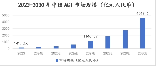 厨房要变天！火星人砸钱All in机器人，下个AGI风口竟是…