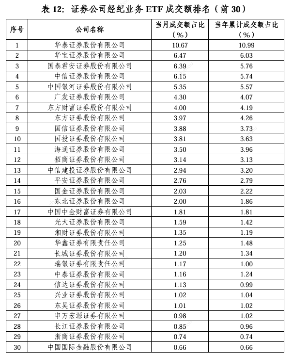 ETF血战2月：券商霸榜厮杀，谁在裸泳？